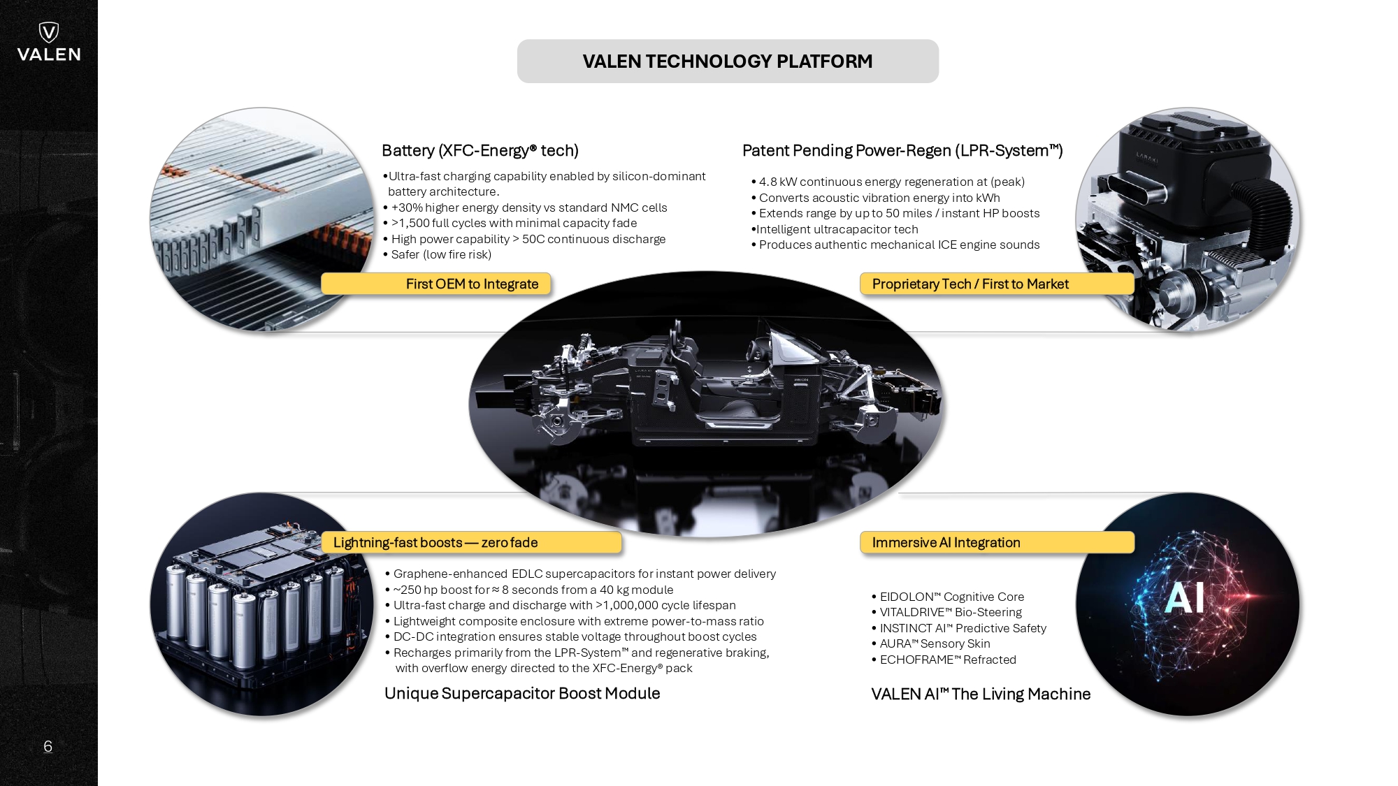 VALEN HYPERCRAFT — Next-Generation Electric Performance Vehicles