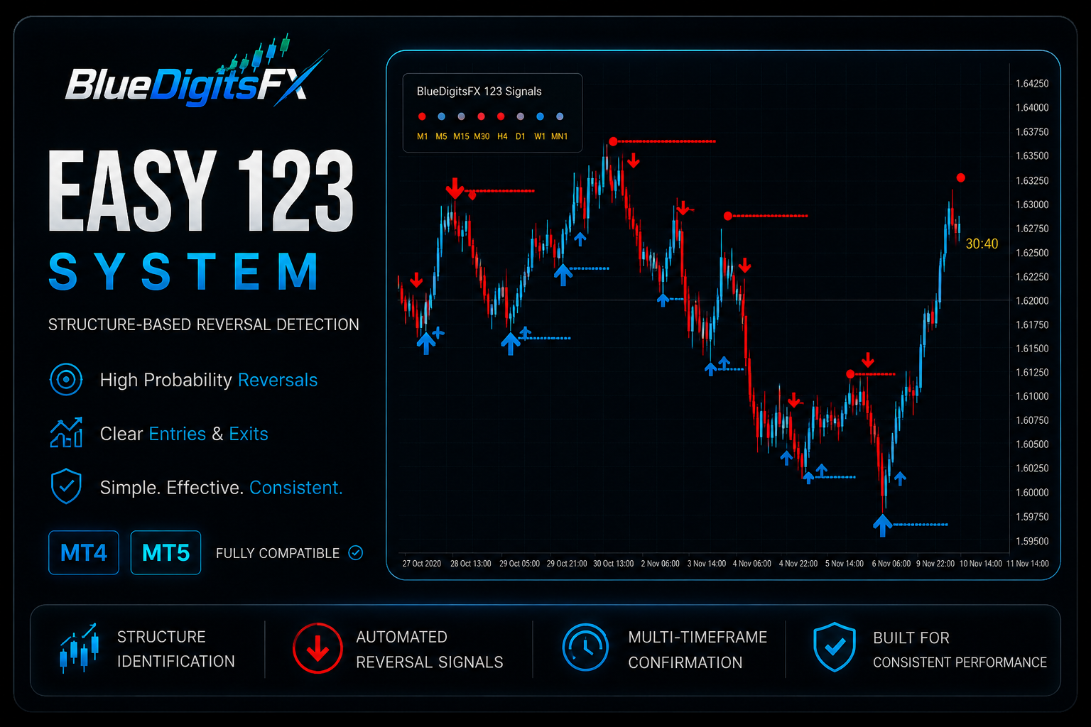 BlueDigitsFx – MT4 & MT5 Trading Tools & Dashboards
