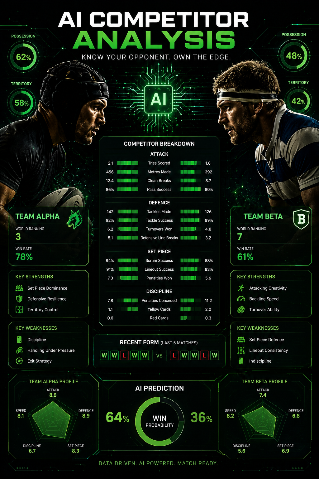 RugbyAI — AI Rugby Match Analysis, Predictions & Tactical Insights
