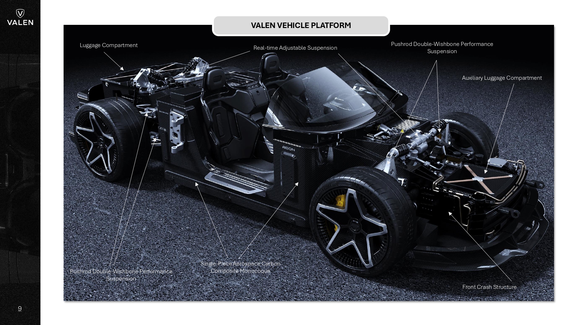 VALEN HYPERCRAFT — Next-Generation Electric Performance Vehicles