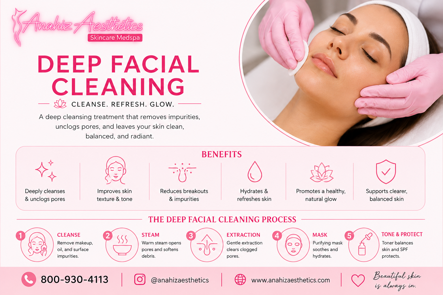 Deep Facial Cleaning step-by-step process — consultation, cleansing, exfoliation, steaming, extraction, high frequency, mask, toning, moisturizer and sunscreen