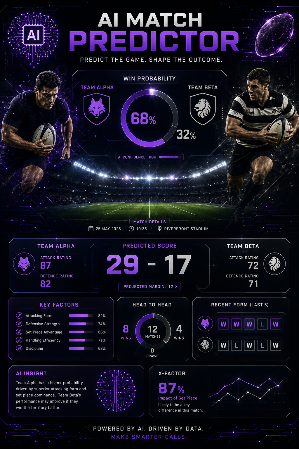 RugbyAI — AI Rugby Match Analysis, Predictions & Tactical Insights