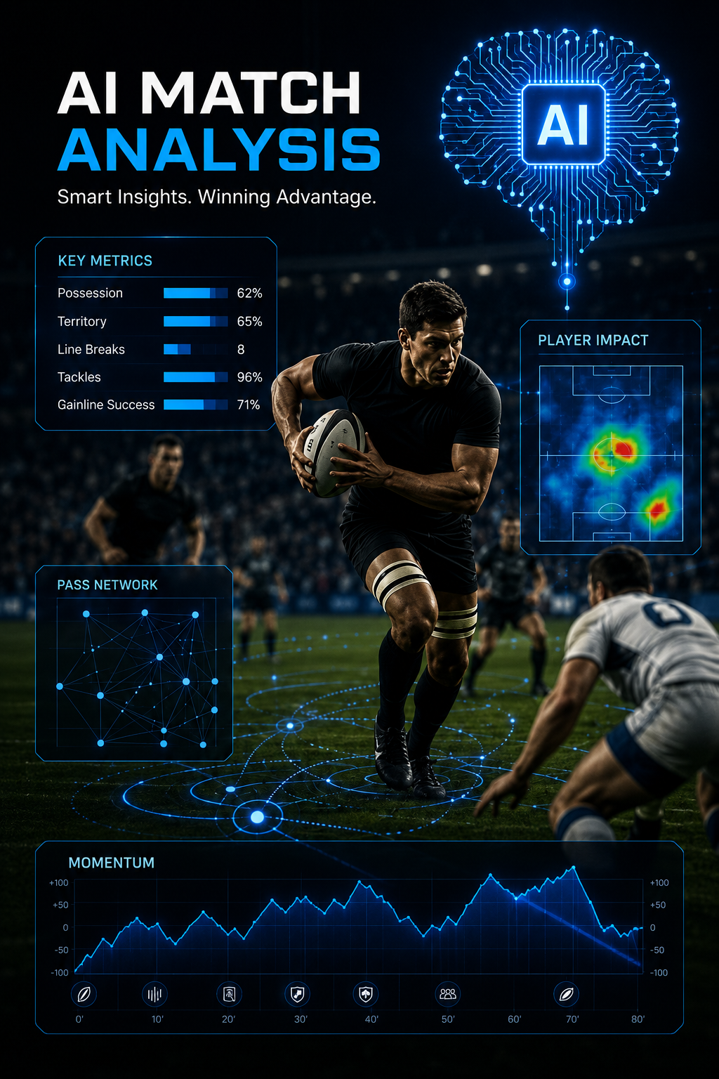 RugbyAI — AI Rugby Match Analysis, Predictions & Tactical Insights