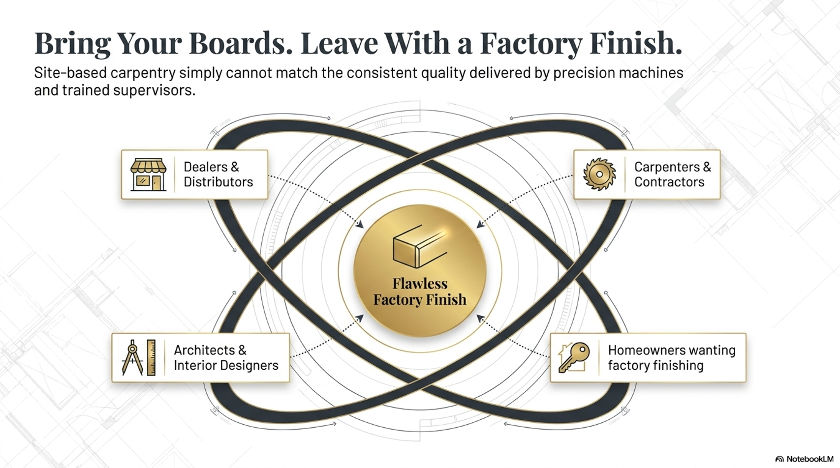 Bring Your Boards. Leave With a Factory Finish.