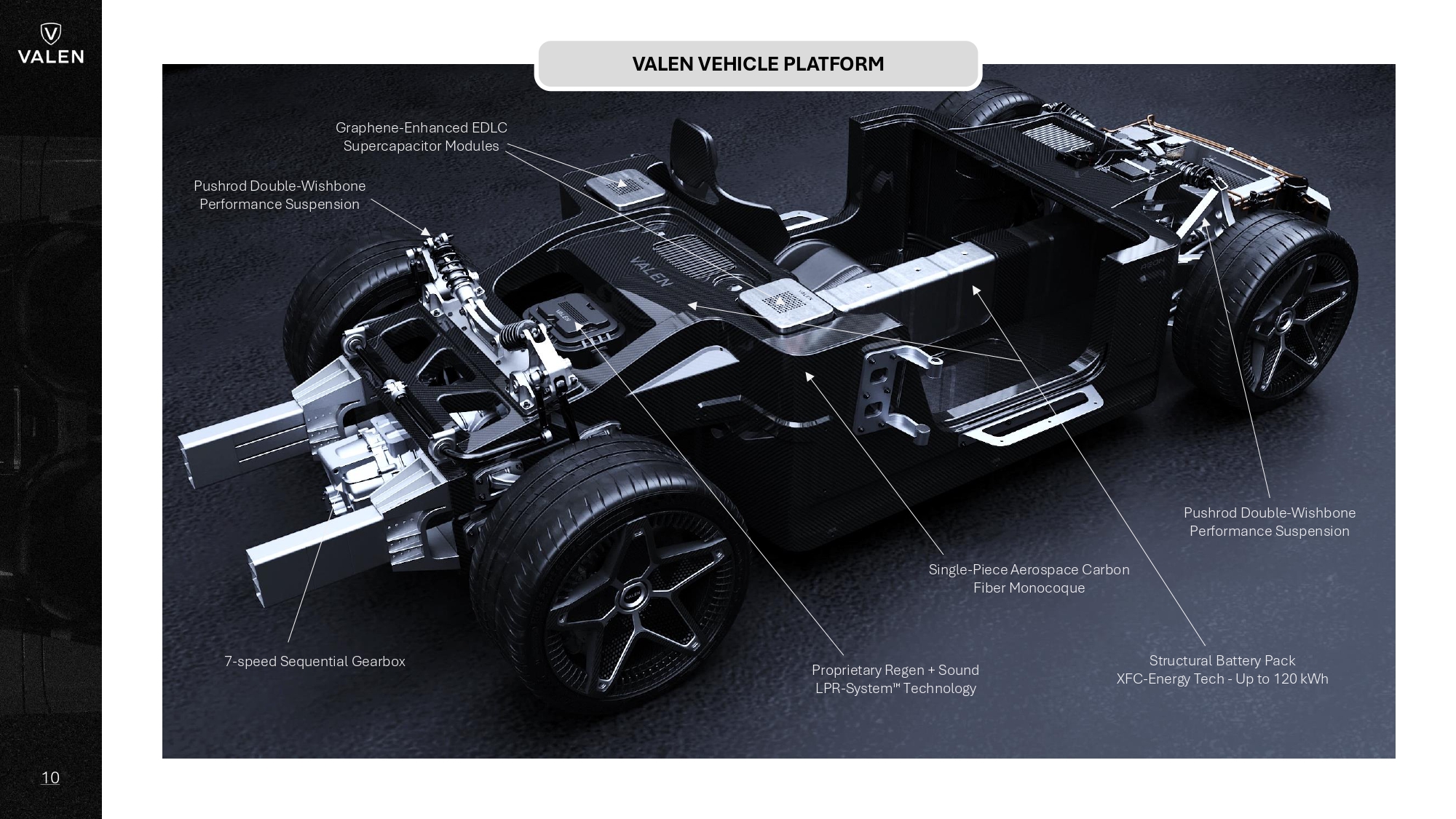 VALEN HYPERCRAFT — Next-Generation Electric Performance Vehicles