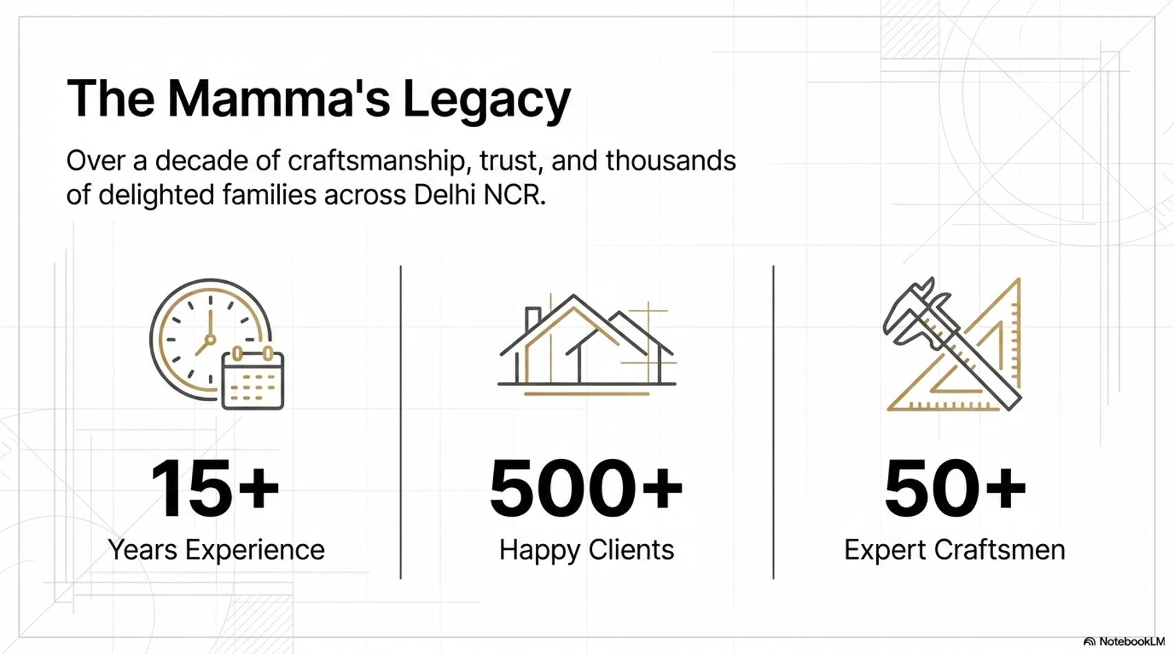 The Mamma's Legacy