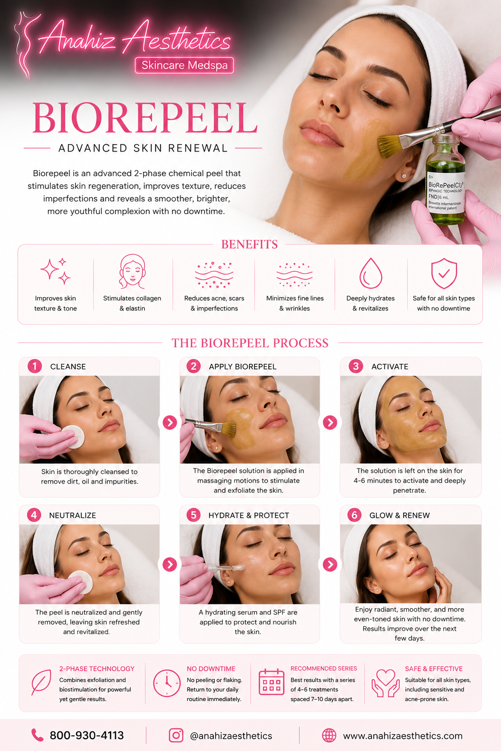 BioRePeel Advanced Skin Renewal — Anahiz Aesthetics 6-step process: cleanse, apply, activate, neutralize, hydrate and protect, glow and renew