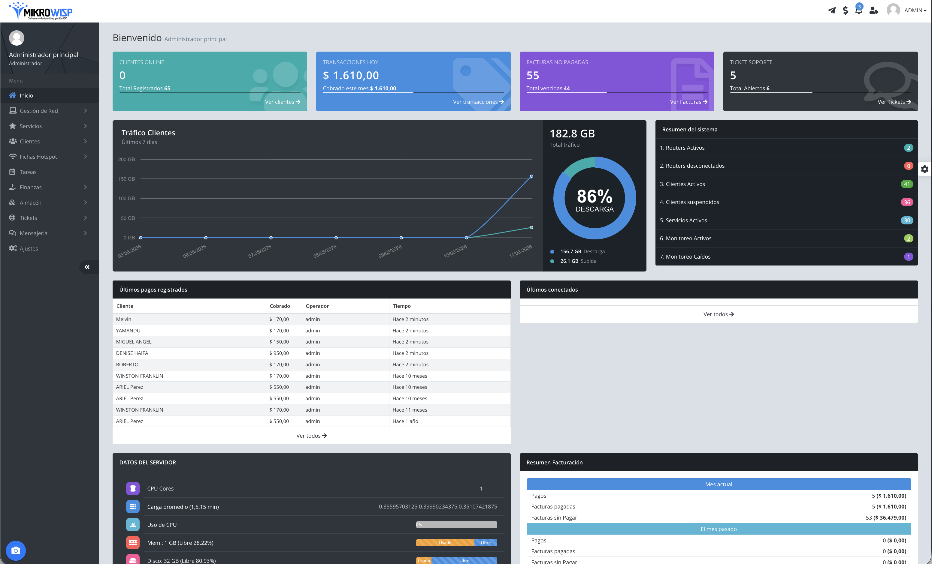 Mikrowisp - Software de Administración ISP